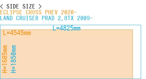 #ECLIPSE CROSS PHEV 2020- + LAND CRUISER PRAD 2.8TX 2009-